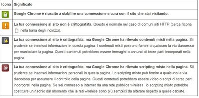 info di Chrome