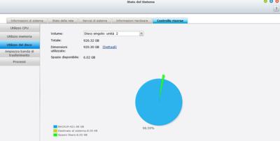 1 TB meno  420 Gb non può rimanere solo 6 GB !!!