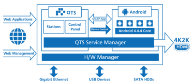 TAS-QTS-Android_en.png