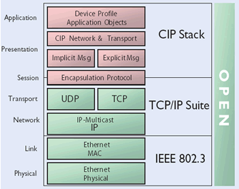 osi_ethernet.gif