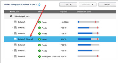 Immagine con la mia situazione dischi.