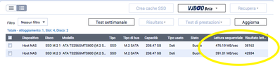 Test lettura sequenziale e IOPS per gli SSD Western Trascend