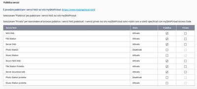 Myqnapcloud pubblica servizi.JPG