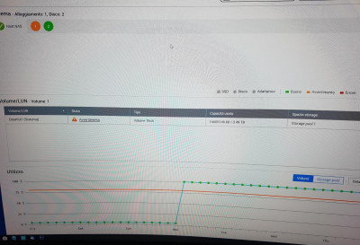 Schermate sul pannello di controllo del NAS