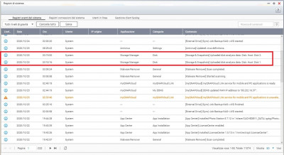 Log dei processi del giorno 23/10