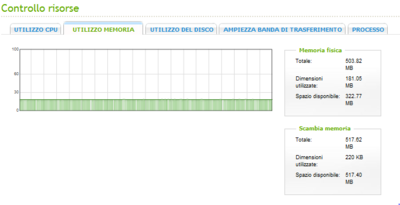 utilizzo memoria.PNG