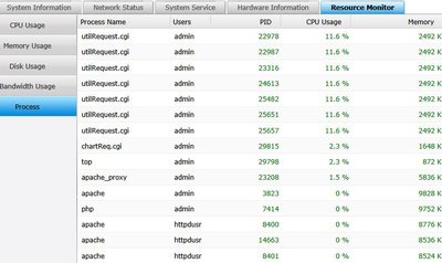 utilRequest.cgi 100% CPU usage